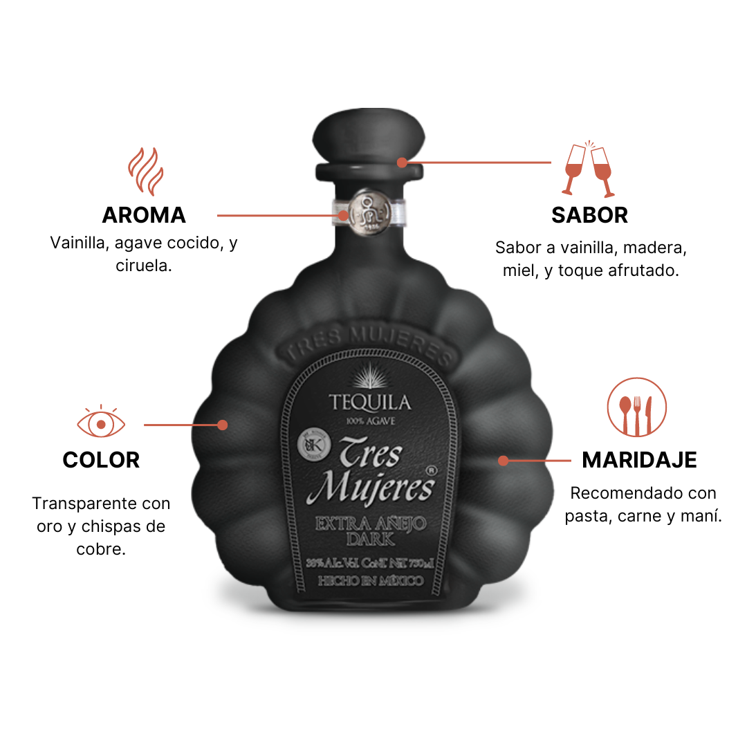 Tequila Extra Añejo Dark Premium, Reserva Especial